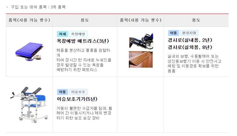 노인장기요양보험 복지용구 급여신청방법