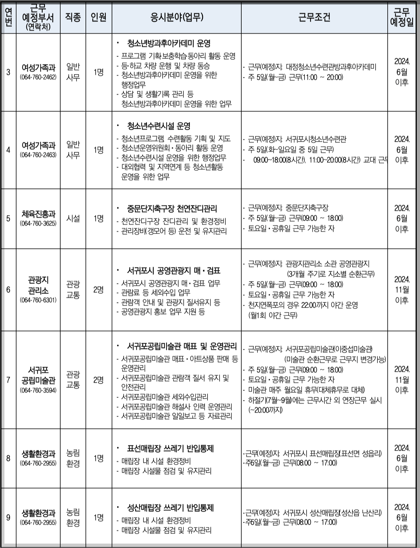2024년-제주도-공무직-선발인원