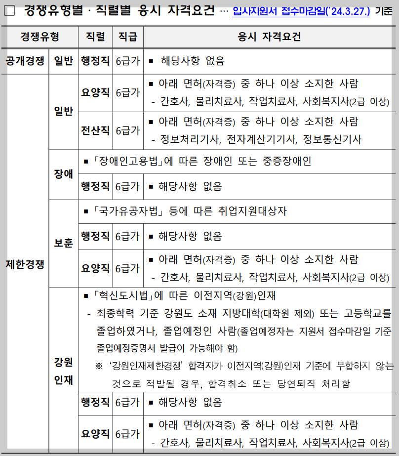 2024년-상반기-건보-응시자격