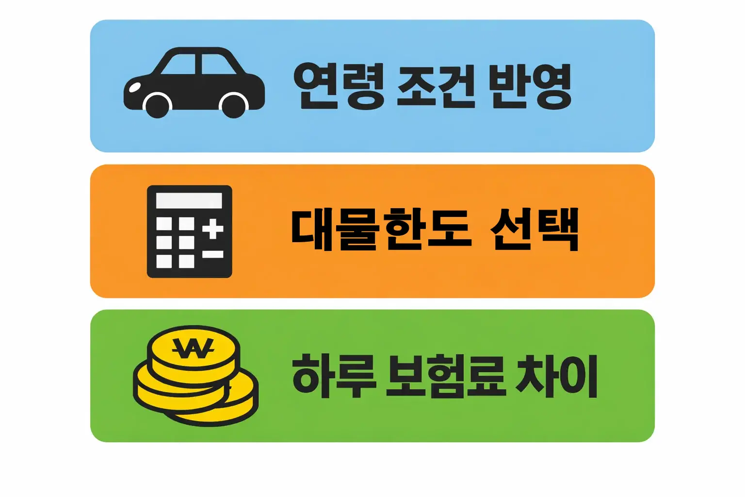동부화재 일일 자동차보험 연령 조건 반영과 대물 한도 선택에 따른 하루 보험료 차이 설명 이미지