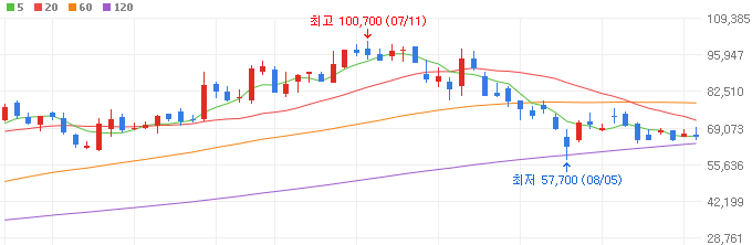 전선-관련주-제룡전기-주가