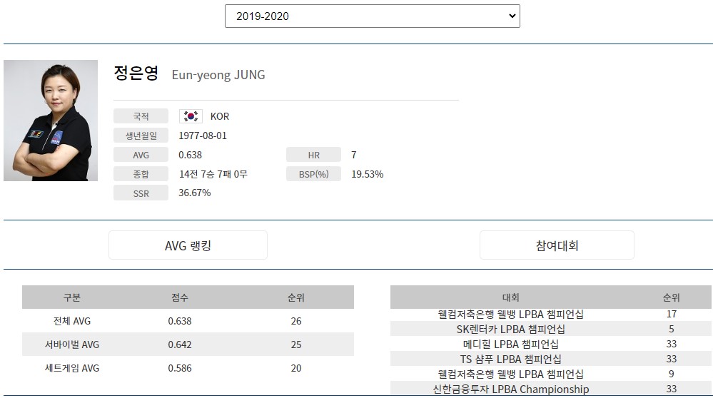 당구선수 정은영 프로필(프로당구 2019-20)