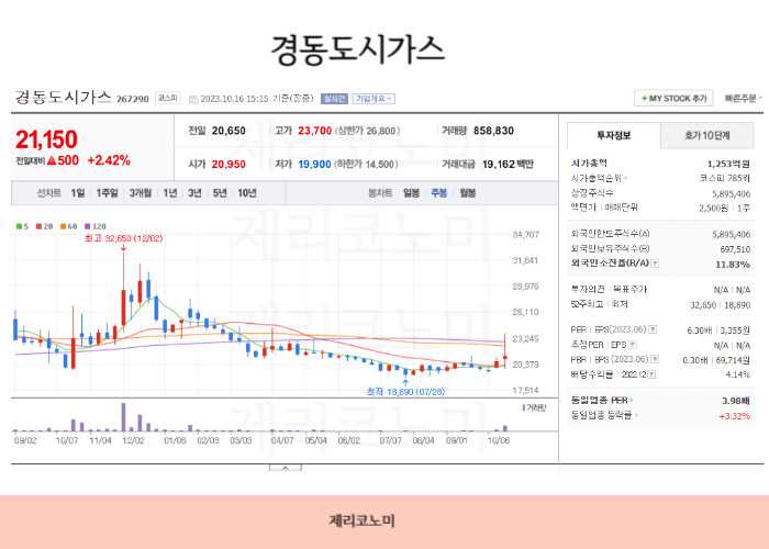 가스관련주 ,도시가스,천연가스 관련주 총정리