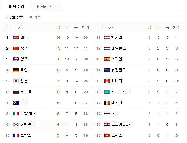 축구 순위 대한민국 월드컵 프로축구 아시안컵_6