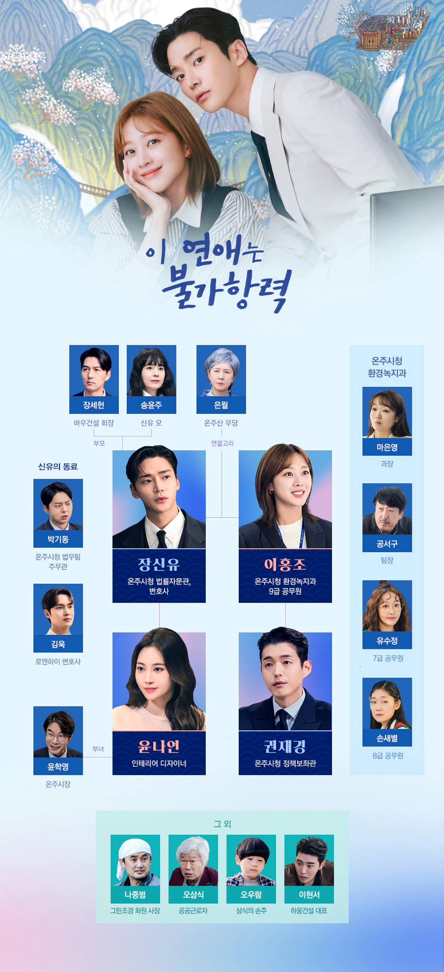 이 연애는 불가항력