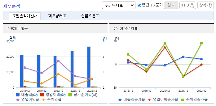 삼양사_재무분석