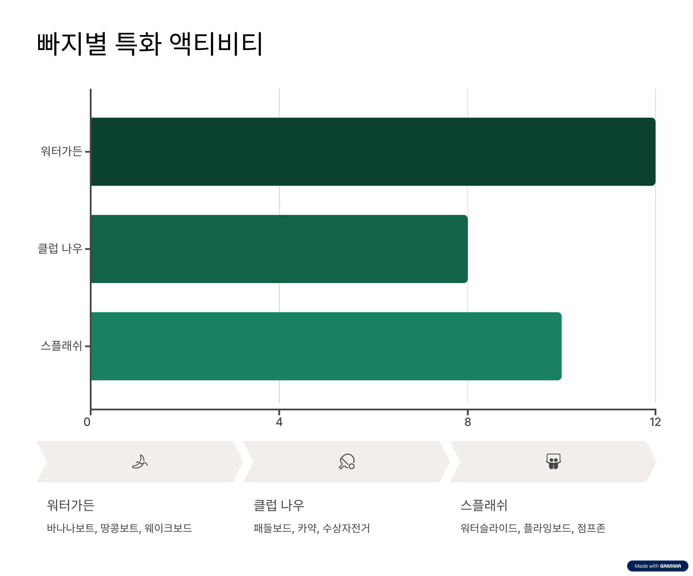 가평 빠지 추천 수심&middot;액티비티&middot;가성비까지 총정리