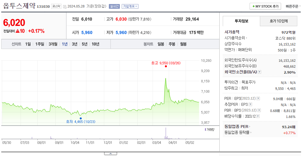 옵투스제약_주가