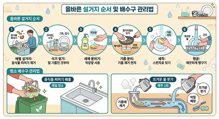 올바른 설거지 순서와 평소 배수구 관리법