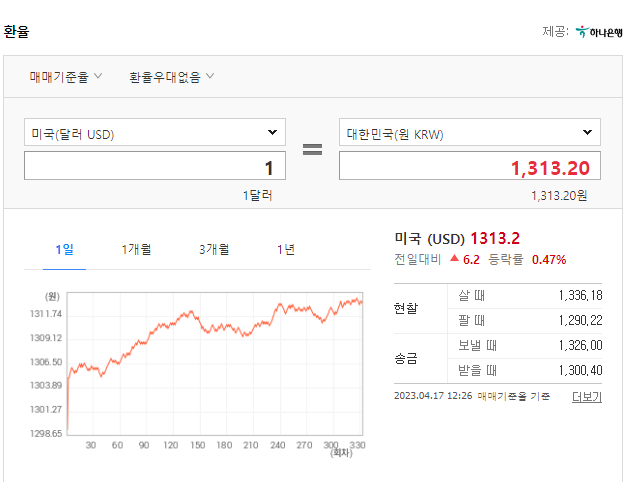 2023년 FOMC 일정