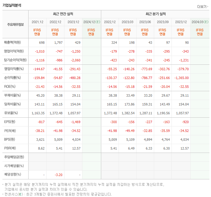 HLB_실적