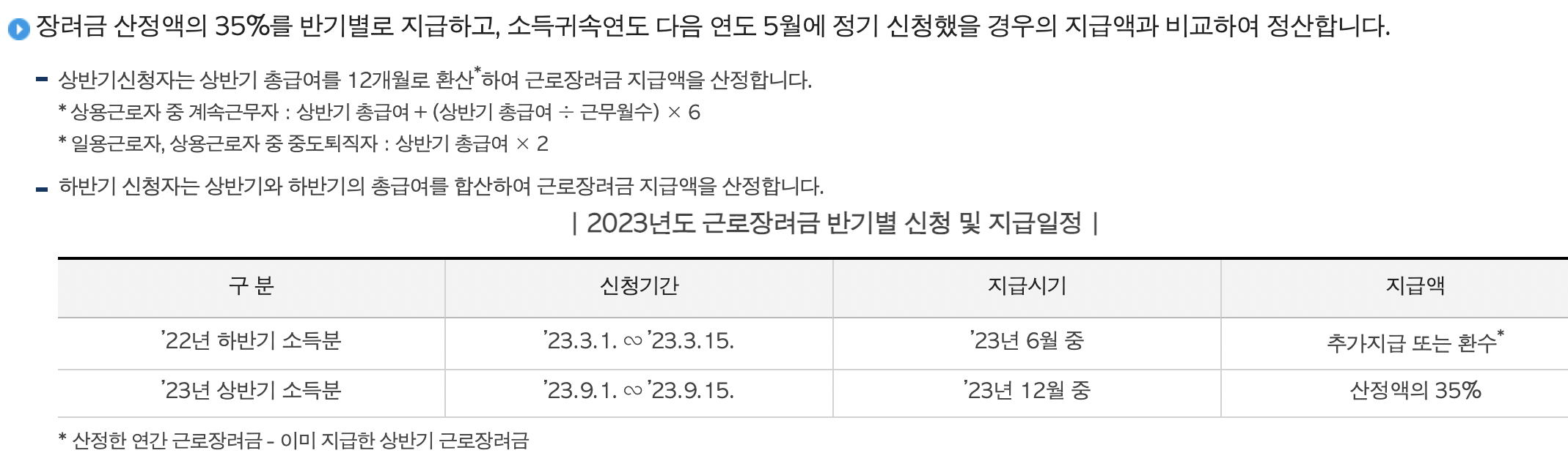 근로장려금-지급조건