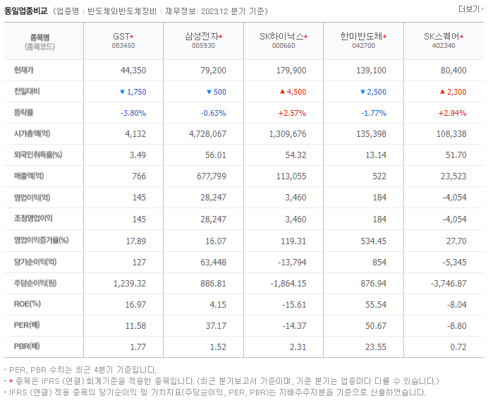 GST_동종업비교자료