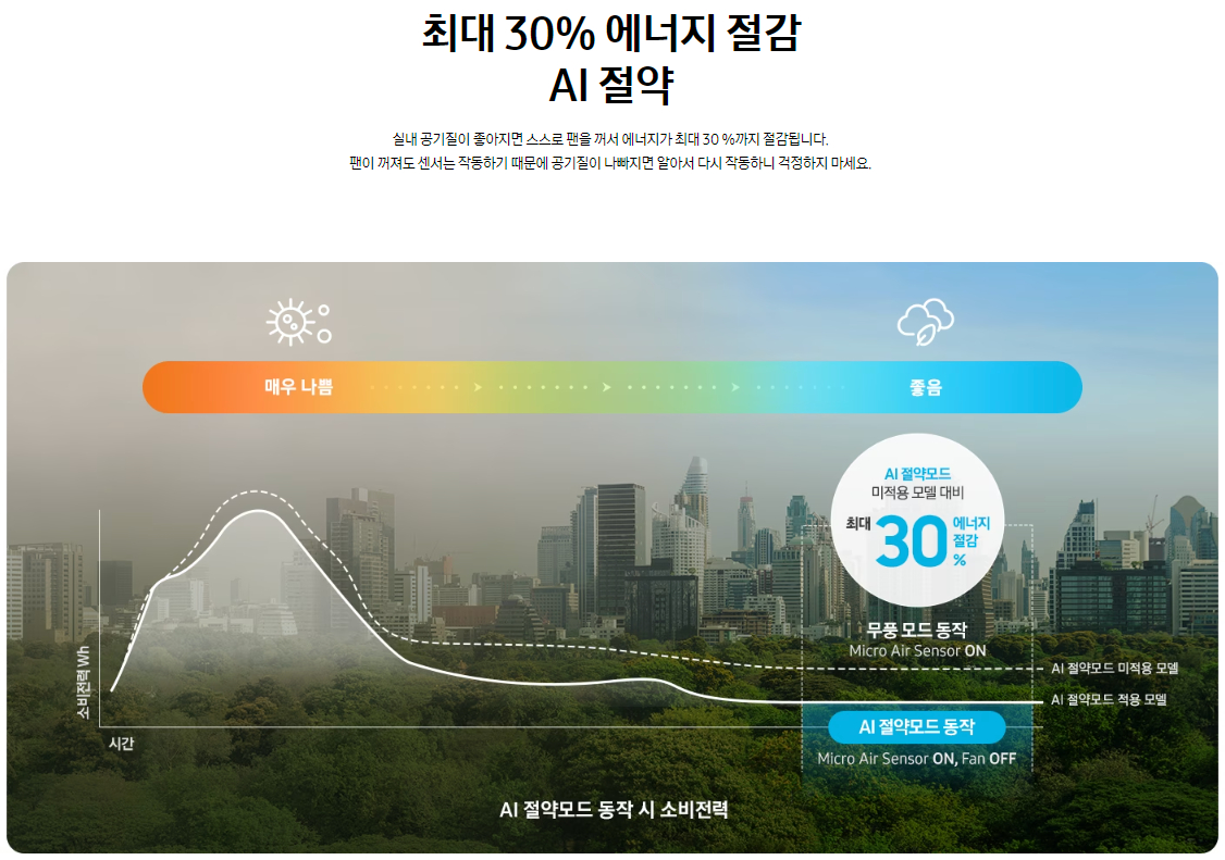 삼성전자 공기청정기 비스포크 큐브 에어 70㎡(구 21평) 색상 산토리니 베이지