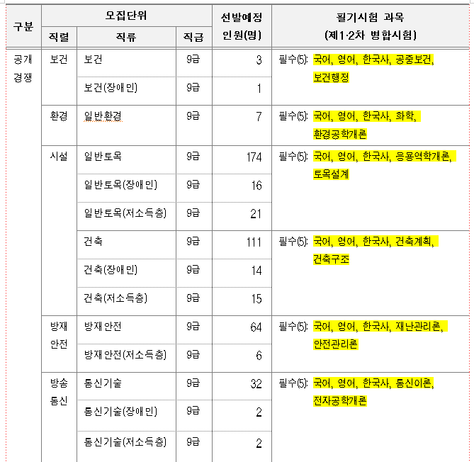 공무원 시험