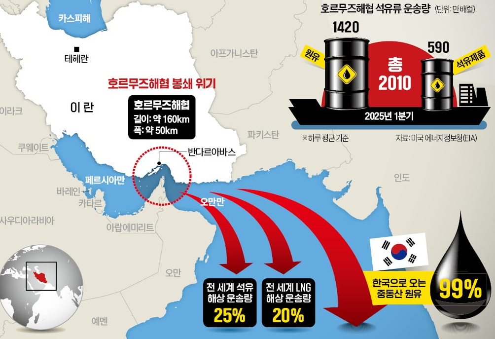 벙커버스터 뜻 호르무즈 해협 지도 봉쇄 가능성 미국 이란 현재 상황 총정리 3