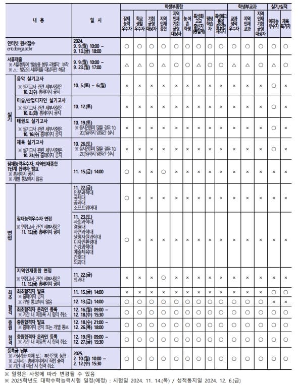 2025학년도 동아대 수시 주요일정 이미지