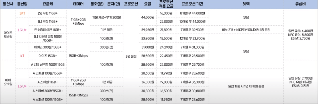 모두 무제한 요금제 표 1