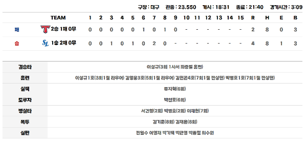 2024 한국시리즈 일정 4차전 하이라이트