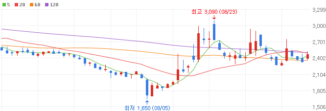 전고체배터리-관련주-이브이첨단소재-주가