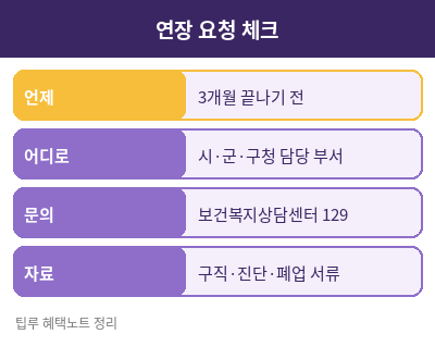 긴급생계비 지원 계산 예시