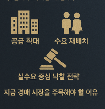 경매 시장에 주목해야 하는 관련 이미지