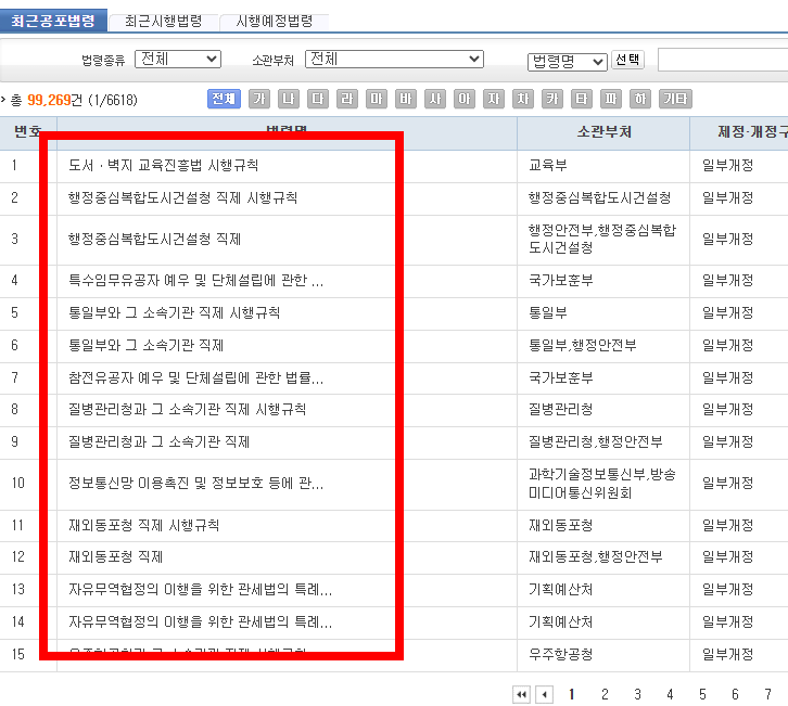 불법주차 신고방법 사이트 소개