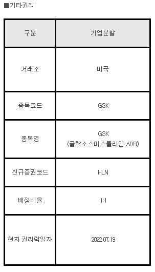 미국주식 기업분할 GSK 글락소스미스클라인 ADR