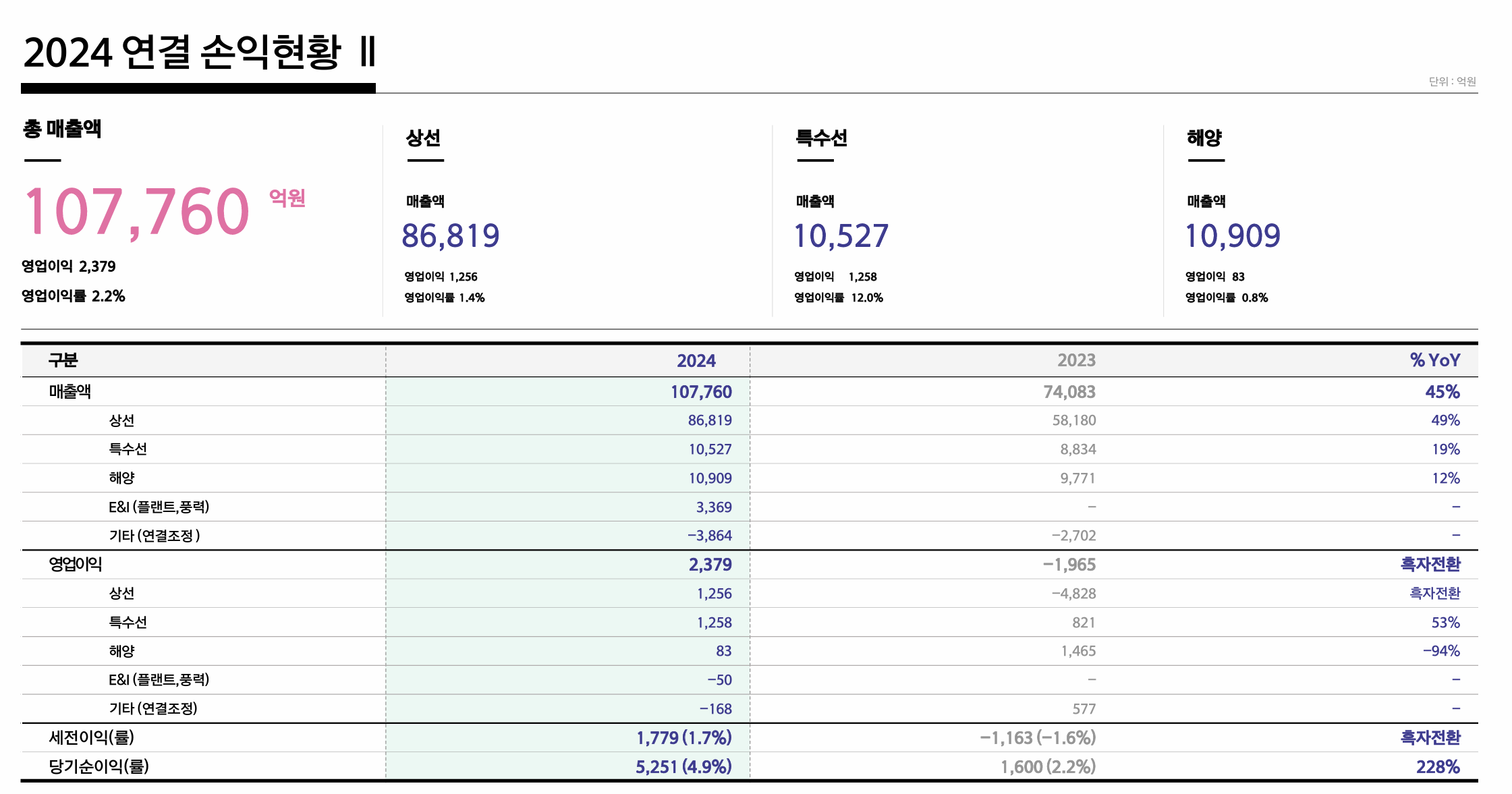 3. 재무제표 분석 설정 흐름 이미지