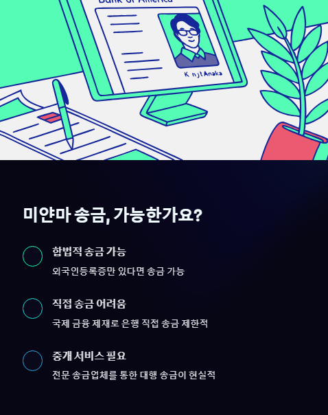 미얀마 송금 가능한가요?