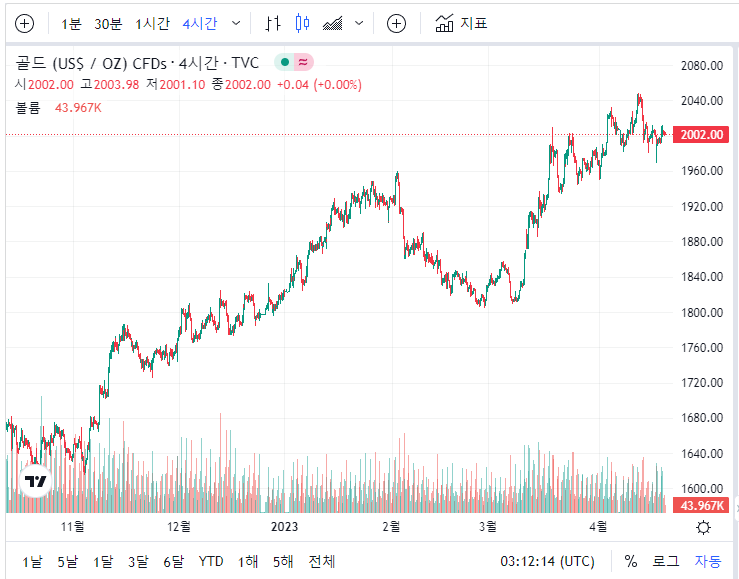 금시세 1돈가격