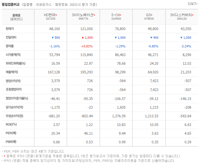HD현대_동종업비교자료