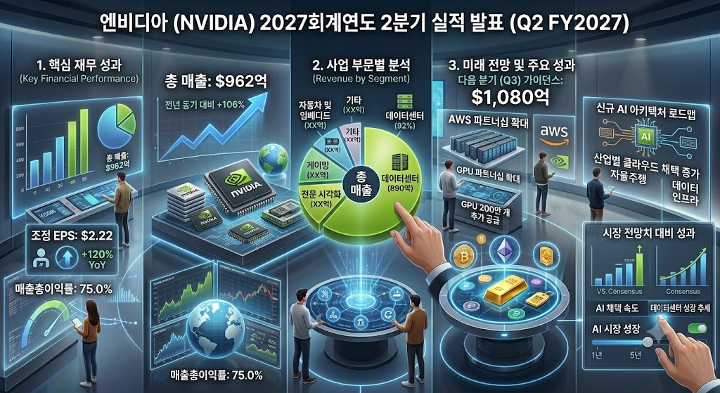 엔베디아 실적발표