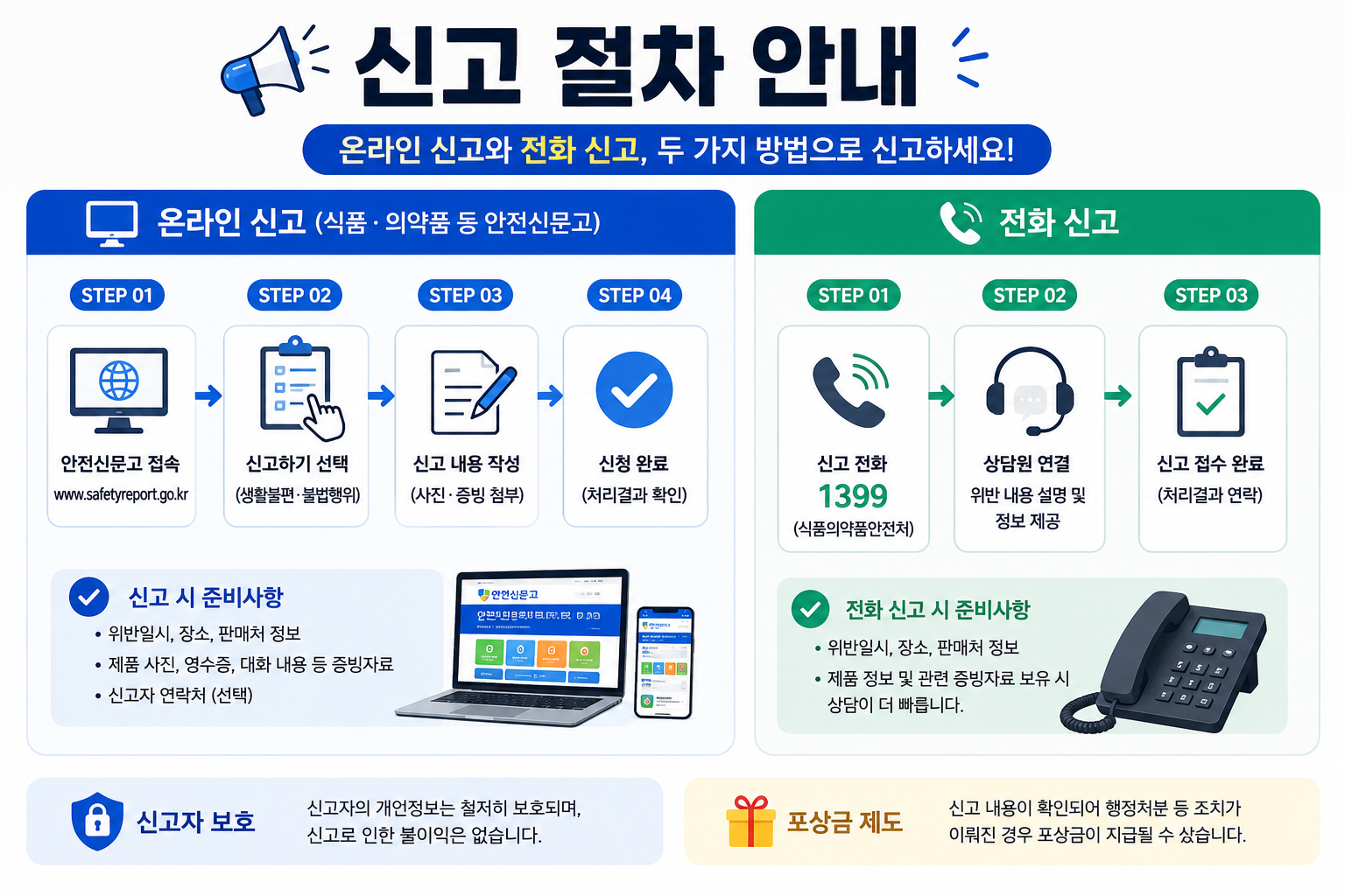 신고 절차 안내