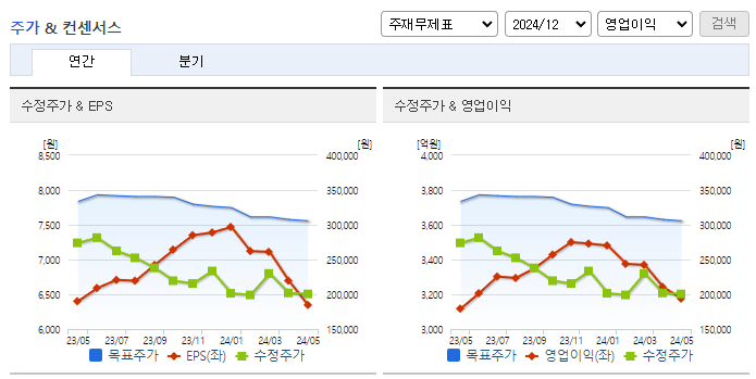 하이브_컨센서스