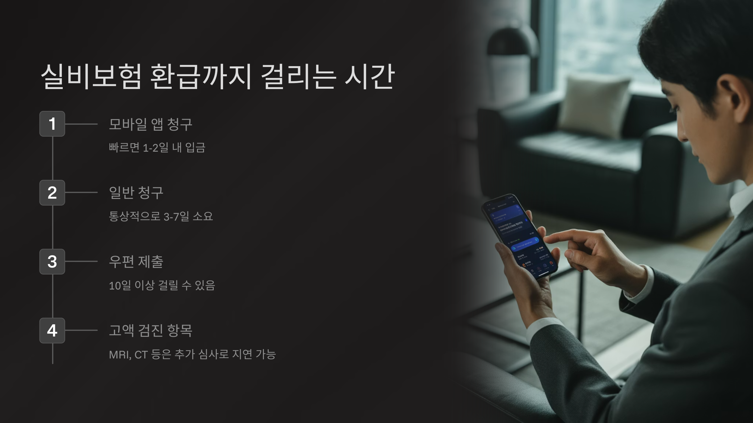 실비보험 환급까지 걸리는 시간