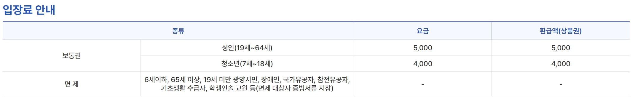 2024 광양 매화축제 개화시기