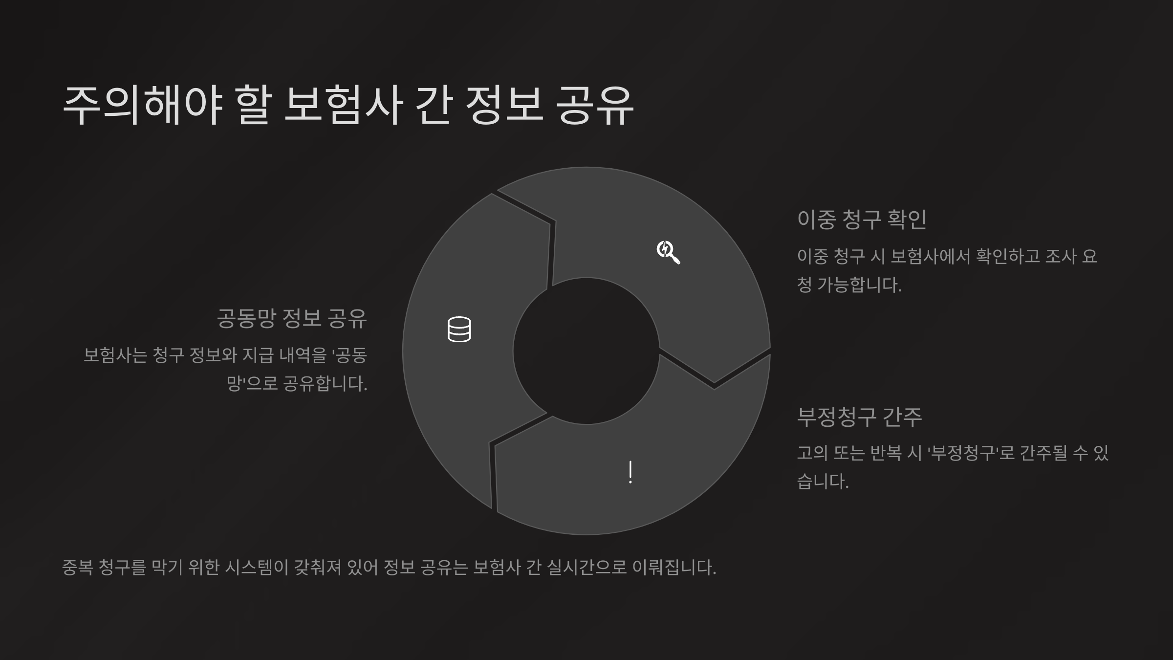 주의해야 할 보험사 간 정보 공유