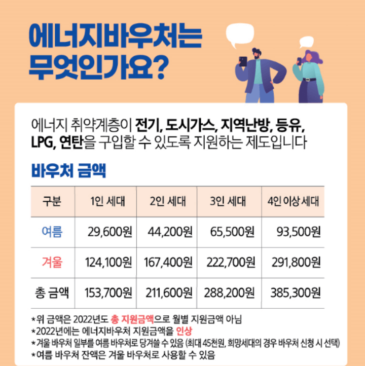 에너지바우처-지원금액