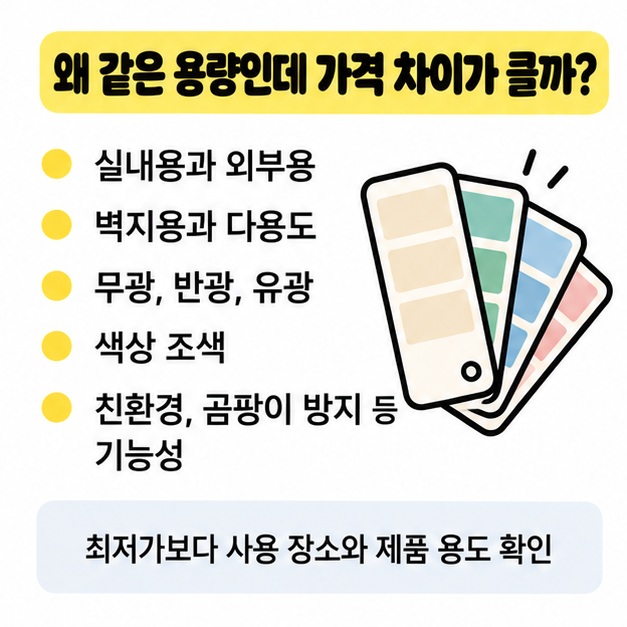 실내용 외부용 조색 기능성에 따라 가격이 달라지는 이유를 보여주는 이미지