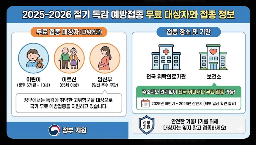 독감예방접종 가격비교,접종기간,3가 4가 백신차이