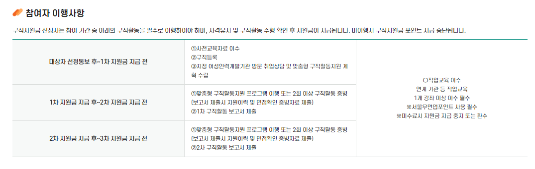 서울우먼업 프로젝트로 구직지원금, 인턴십, 고용장려금 신청방법