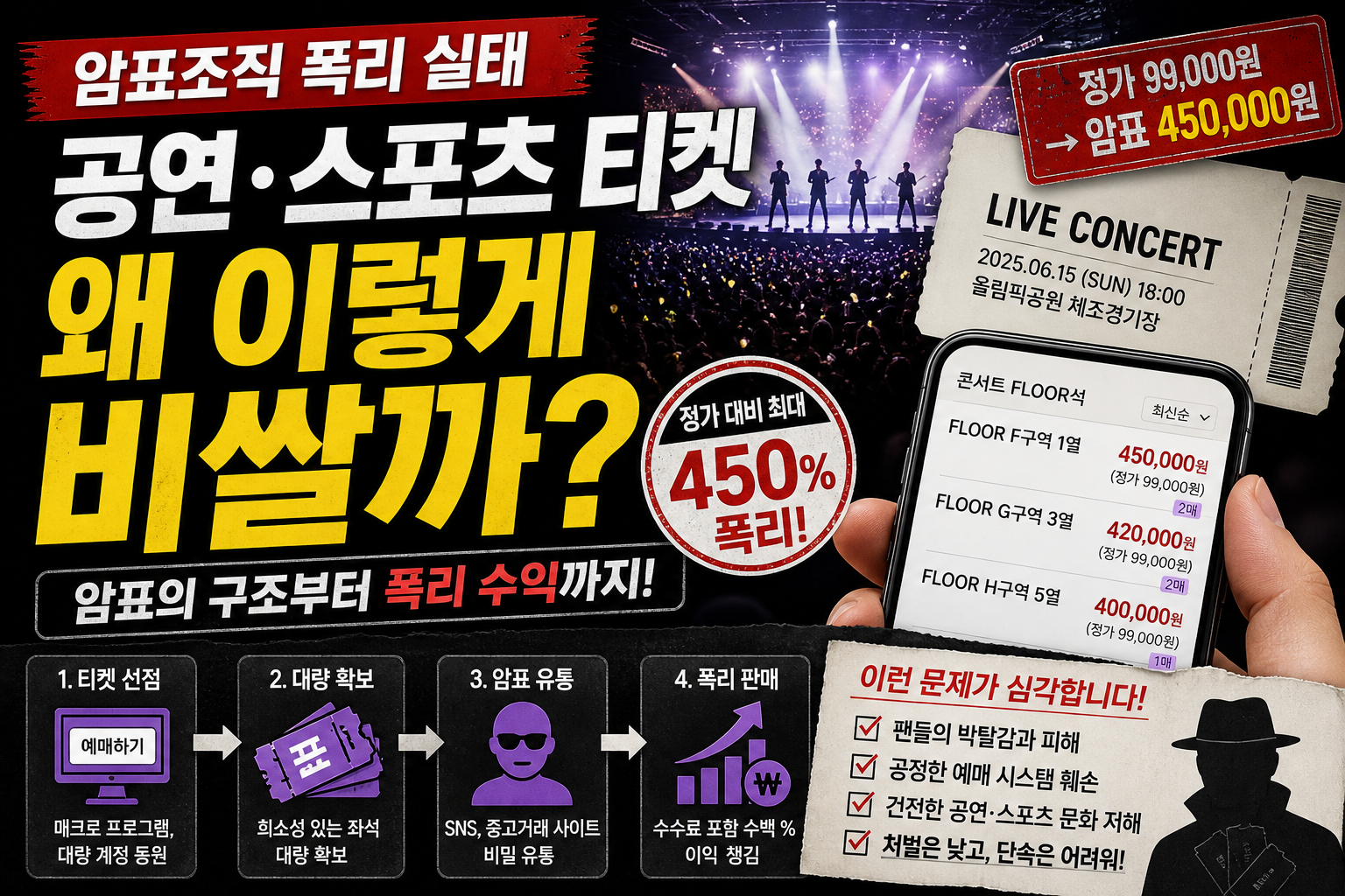 암표조직 폭리 실태: 공연&middot;스포츠 티켓 왜 이렇게 비쌀까