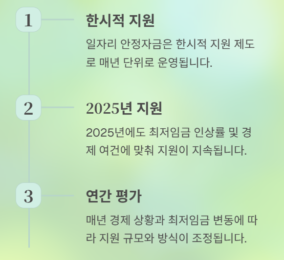 운영기간