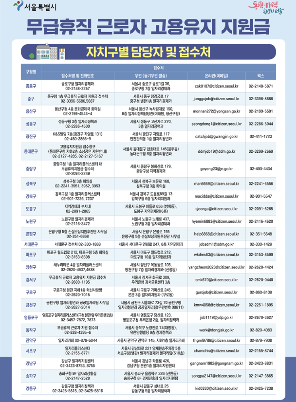 ๋ฌด๊ธํด์ง ๊ทผ๋ก์ ๊ณ ์ฉ์ ์ง์ง์๊ธ-์์น๊ตฌ๋ณ ๋ด๋น์ ๋ฐ ์ ์์ฒ-ํ