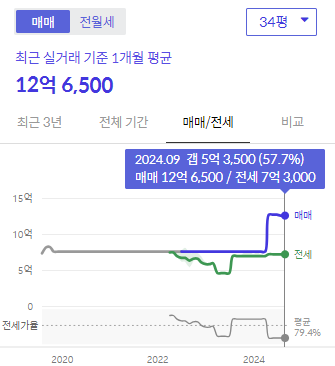 시세그래프