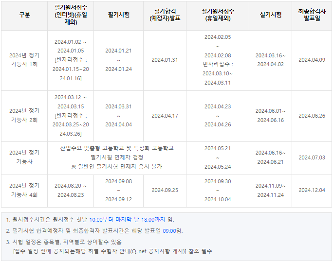2024년 시험일정