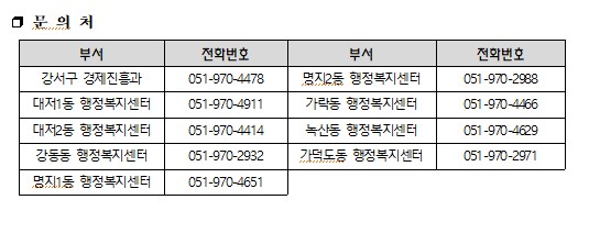 부산광역시 강서구, 2024년 하반기 환경정비 지역공동체일자리 신청하기