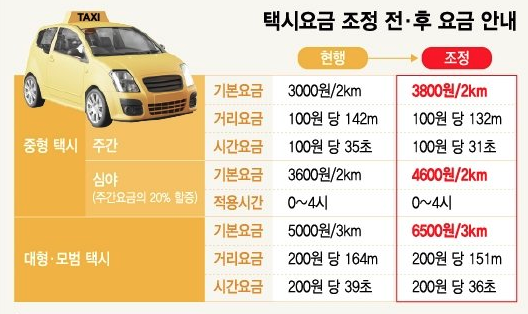 택시비인상-경기도-서울시-택시요금인상
