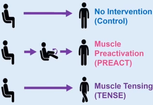 일어설 때 어지러우면 이 방법을 사용해 보세요 Feel dizzy when you stand up? Try crossing your legs..